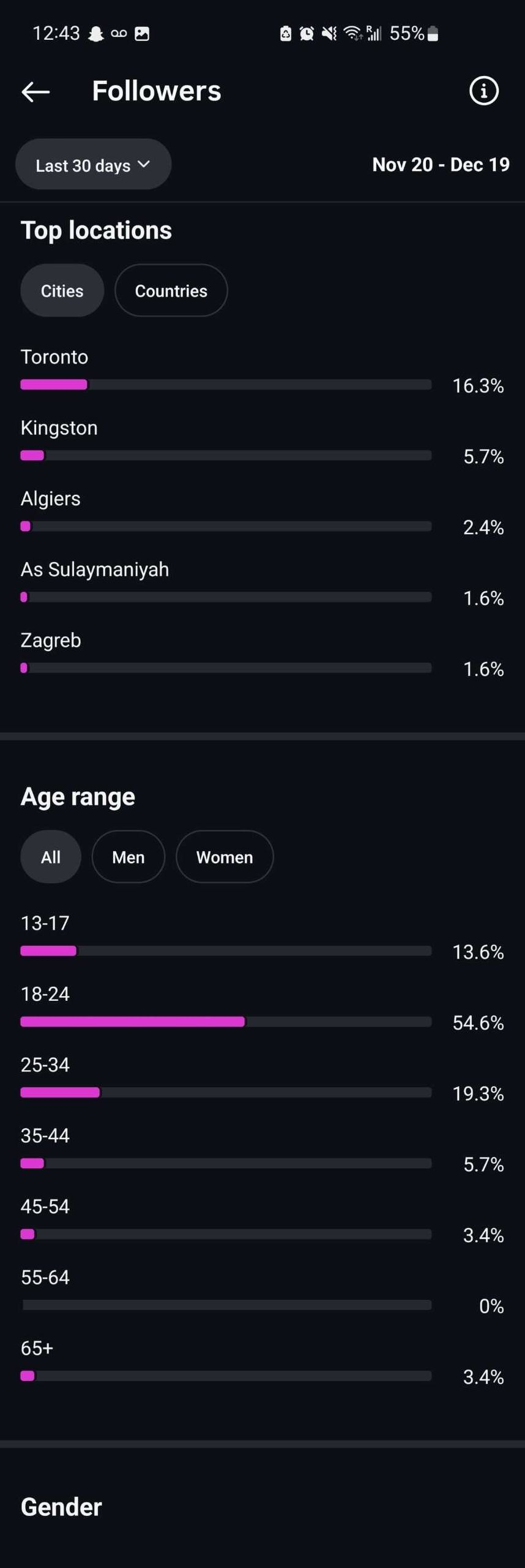 Truesight analytics 3